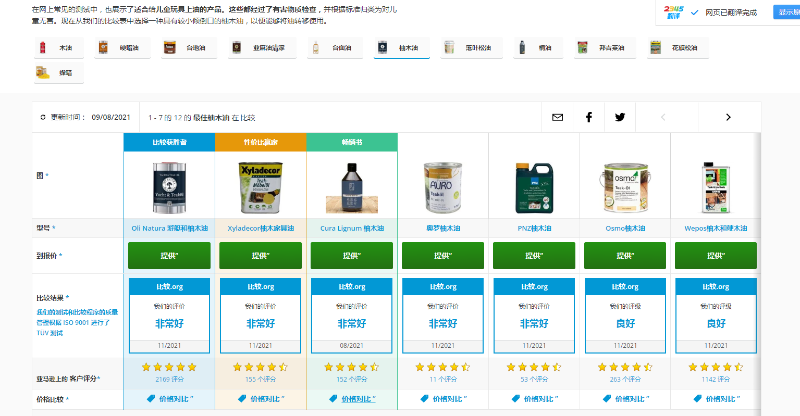 木蠟油十大品牌-德國PNZ木蠟油